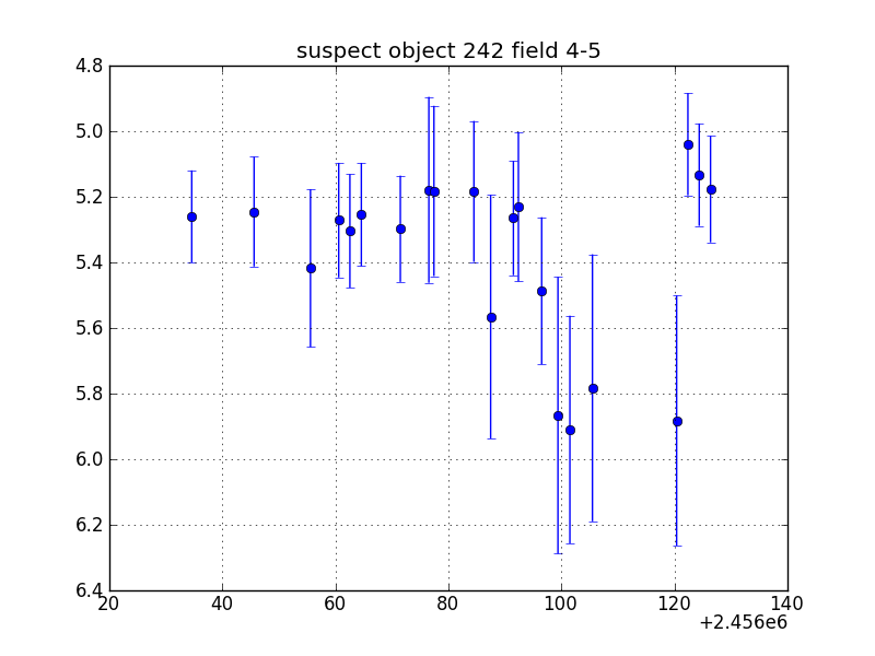 no plot available, curve is too noisy